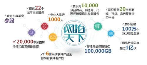 網(wǎng)拍天下完成Pre-A輪融資，實(shí)現(xiàn)從商業(yè)攝影向商品信息服務(wù)商的戰(zhàn)略升級(jí)
