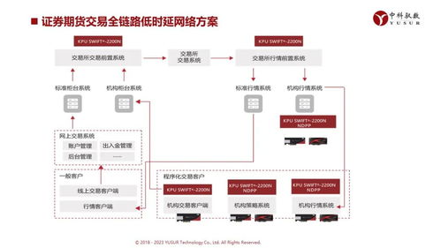 中科馭數DPU技術開放日 云原生網絡、RDMA、安全加速等前沿方案組團亮相，引領計算基礎設施革新