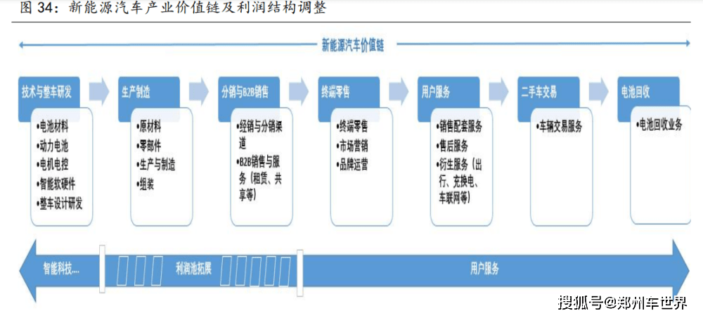 新能源汽車行業研究 市場滲透率顯著提升，產業鏈景氣度持續向好——聚焦整車銷售